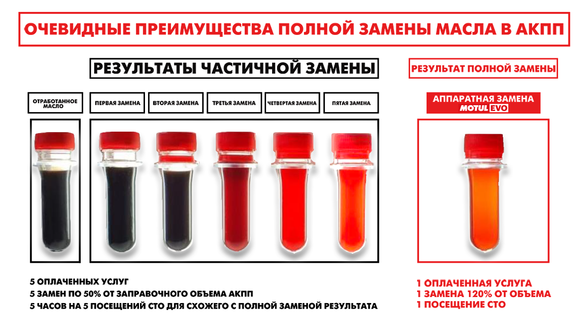 Отличия